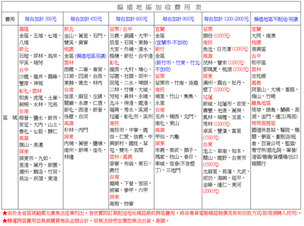 Mabe美寶18公斤變頻蒸氣滾筒洗衣機 LMW1815NXEBB0~含基本安裝+舊機回收 product thumbnail 8