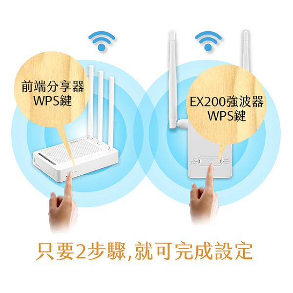 【妃航】TOTO LINK EX200 雙天線 WiFi/訊號 插壁式 網路孔 強波器/延伸器/中繼器