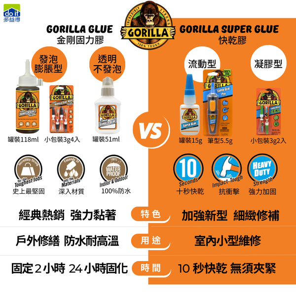 Gorilla Glue金剛固力膠4-3g product thumbnail 3