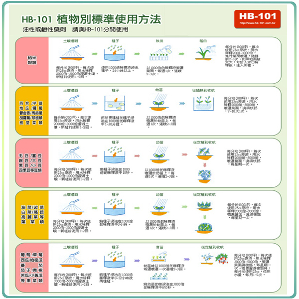 【綠藝家】HB101天然植物活力液500CC(日本原裝進口HB-101) product thumbnail 2