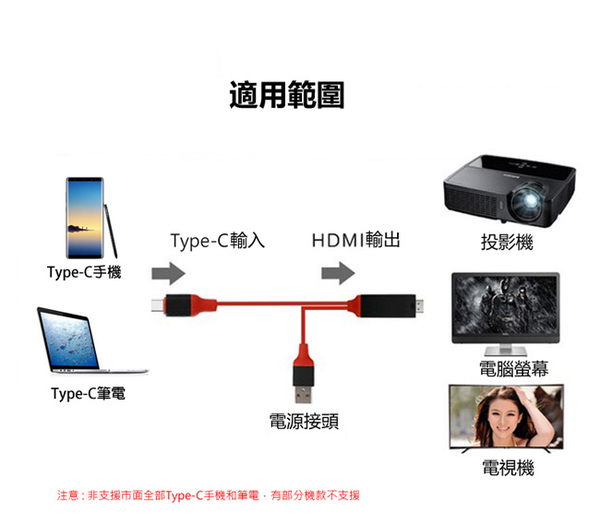 法拉利Type C 轉HDMI數位4K影音轉接線(可充電版) 安卓轉電視 手機轉螢幕