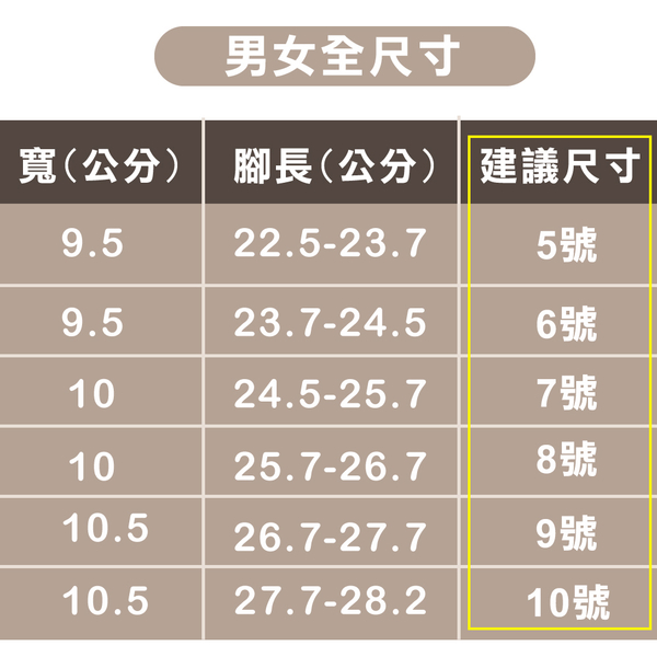 土豆鞋．情侶款小汀鞋 EVA透氣排水洞洞鞋 足底筋膜炎專用鞋【鞋鞋俱樂部】【208-224399】 product thumbnail 5