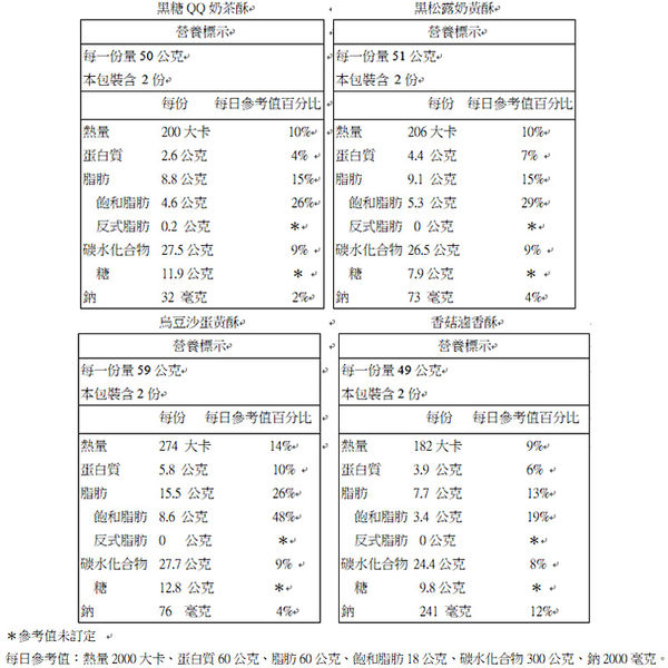 禮坊Rivon-緣悅綜合酥皮8入禮盒(禮坊門市自取賣場)