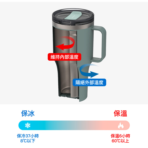 LocknLock樂扣樂扣 都會王者隨行杯820ml(象牙白) 保溫杯 保冰杯 304不鏽鋼 水壺 水杯 水瓶【愛買】 product thumbnail 5