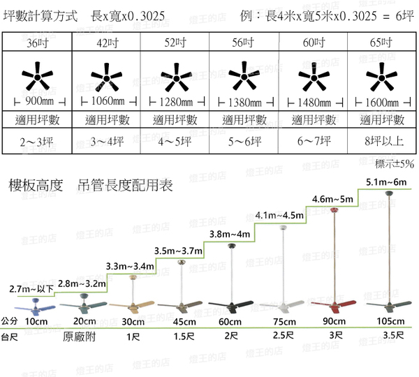 【燈王的店】台灣製 52吋 工業吊扇 附遙控器 三葉扇 鐵葉扇 蘋果綠 訂製品需5-7個工作天SC355-52-RC-A product thumbnail 2