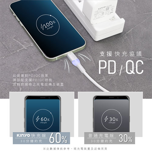 KINYO C TO C矽膠充電傳輸線 USB-TYC07【愛買】 product thumbnail 5