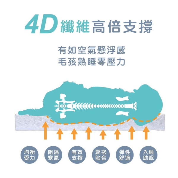 doter 好眠寵物睡窩 M 貓窩 寵物窩 寵物睡窩 睡窩 狗窩 造型貓窩 狗睡窩 寵物床 寵物睡床 product thumbnail 5