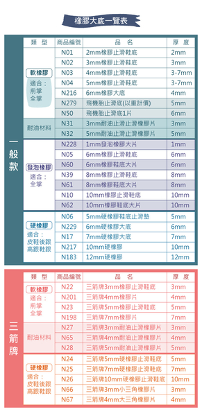 糊塗鞋匠 優質鞋材 N50 飛機胎止滑底20x30cm 1片 飛機胎鞋底 橡膠片 天皮 止滑底 修鞋 換鞋底 product thumbnail 9