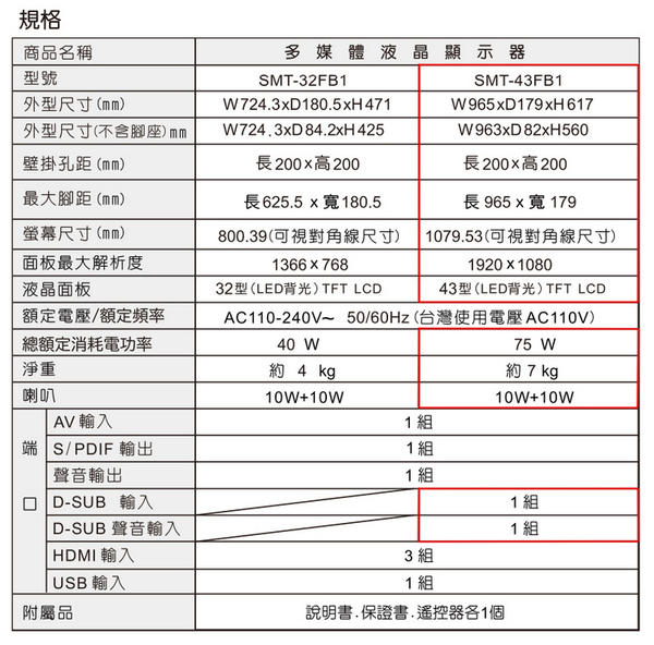 SANLUX台灣三洋43型液晶顯示器/無視訊盒 SMT-43FB1~含運僅配送1樓 product thumbnail 5