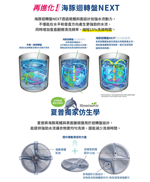 SHARP夏普12公斤不鏽鋼無孔槽變頻洗衣機 ES-ASG12T~含基本安裝(限台中，彰化，雲林，南投區域配送) product thumbnail 5