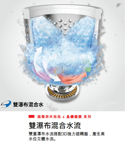 TOSHIBA東芝16公斤SDD超變頻直驅馬達直立式洗衣機 AW-DMUK16WAG~含基本安裝+舊機回收 product thumbnail 6