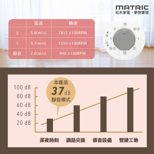 ~父親節好禮大放送~松木 9吋強力對流兩用型循環扇/桌扇 MG-AF0922S贈德國雙人指甲鉗 product thumbnail 6