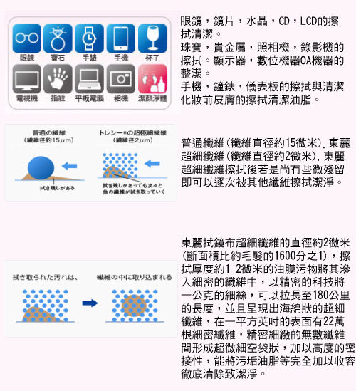 【東麗30周年-買就送拭淨布】日本東麗 電子產品系列-電視專用 拭淨布3片組合(M/L不選擇尺寸) product thumbnail 5