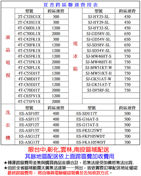 SHARP夏普13公斤不鏽鋼無孔槽變頻洗衣機 ES-ASG13T~含基本安裝(限台中，彰化，雲林，南投區域配送) product thumbnail 10