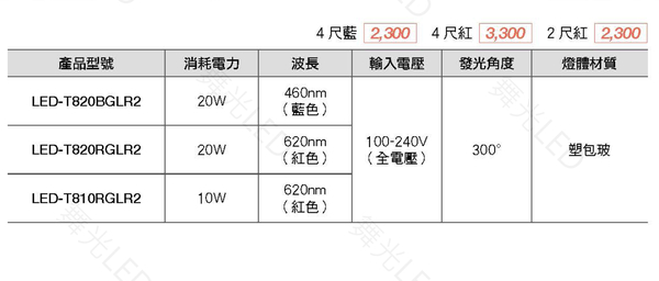 【燈王的店】 舞光LED 10W 2尺 紅色燈管 LED-T810RGLR2 (易碎品限自取) product thumbnail 2