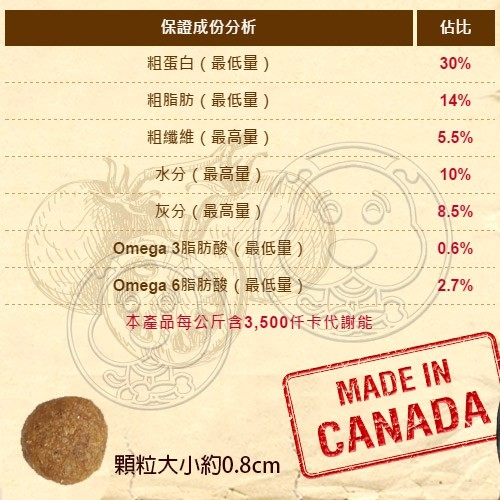 【培菓幸福寵物專營店】優格OPTIMA 0%零穀》室內貓/成貓体重管理雞肉配方-14lb/6.35kg(限宅配） product thumbnail 2