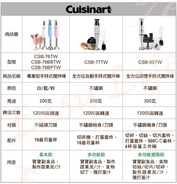 《熱銷款》Cuisinart CSB-80TW / CSB80TW / CSB80 美膳雅 進階款手持攪拌棒 攪拌器 product thumbnail 2