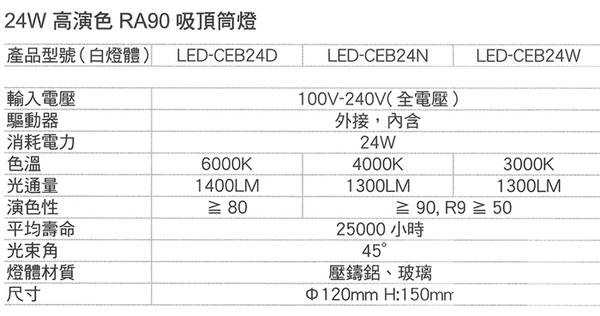 【燈王的店】 舞光 LED 24W 黑鑽石筒燈 白框 全電壓 白光/自然光/暖白光 (適用三米) LED-CEB24 product thumbnail 3