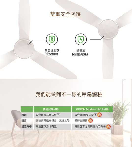 SUNON 當代經典吊扇 Modern HVLS Fan 工業吊扇 節能扇 吊掛扇 涼扇 電風扇 室內吊扇 吊扇 電扇 product thumbnail 7