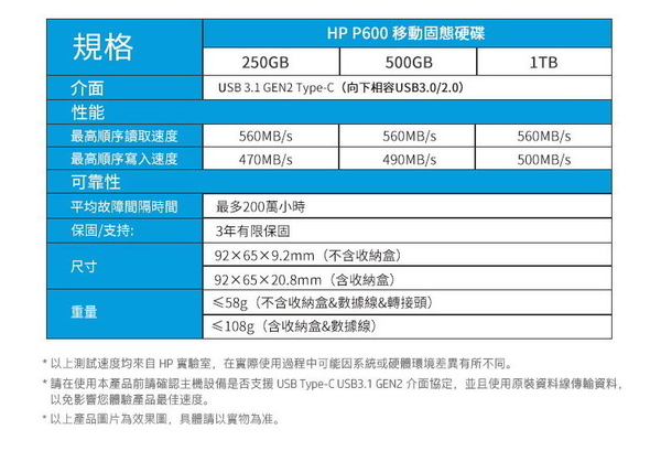 HP P600 250G Type-C SSD 外接式固態硬碟 USB 3.1 product thumbnail 7