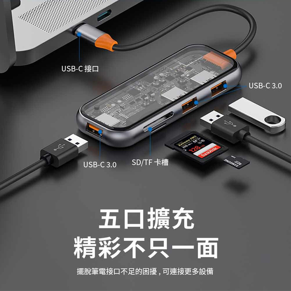 WiWU Cyber系列 USB-C HUB 透明五合一多功能集線器 product thumbnail 4