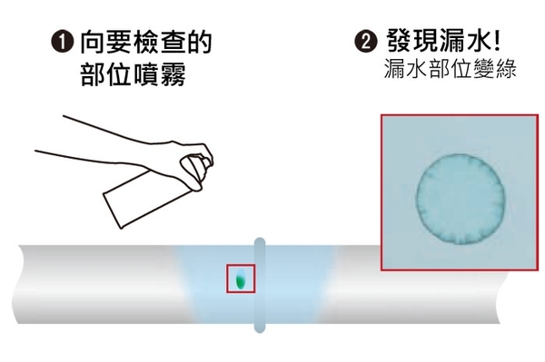 JIP612漏水檢查液 漏水偵測檢測劑 測漏水染劑 日本原裝進口 product thumbnail 2