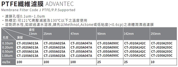 《ADVANTEC》PTFE纖維濾膜 Membrane Filter Code J PTFE/P.P.Supported
