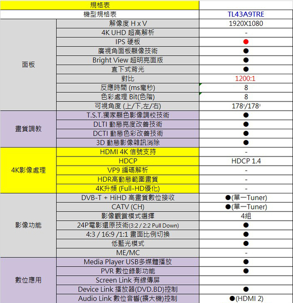 TECO東元43吋LED液晶顯示器/電視+視訊盒 TL43A9TRE~含運不含拆箱定位 product thumbnail 4