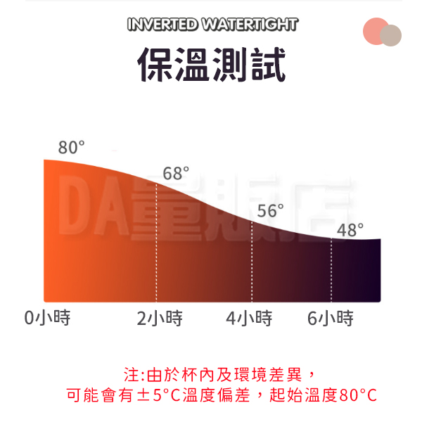 316不鏽鋼保溫瓶 1000ml 保溫杯 背帶款 大容量 不銹鋼 水壺 吸管杯 禮物 product thumbnail 6