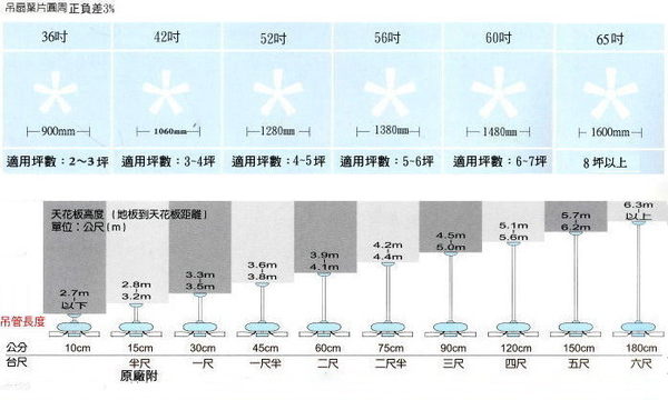 【燈王的店】吊扇 120cm 加長吊管 P120 product thumbnail 2