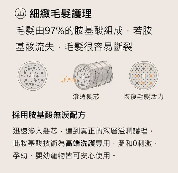 Amo Petric皮膚毛髮調理液 130ml 西伯利亞小黃瓜調理液/歐洲赤松調理液『寵喵樂旗艦店』 product thumbnail 7