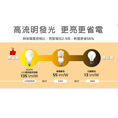 ADATA威剛 高效能LED燈泡-10W(白光/自然光/黃光)E27燈座 護眼 球泡燈 燈 燈具 燈泡【愛買】 product thumbnail 5