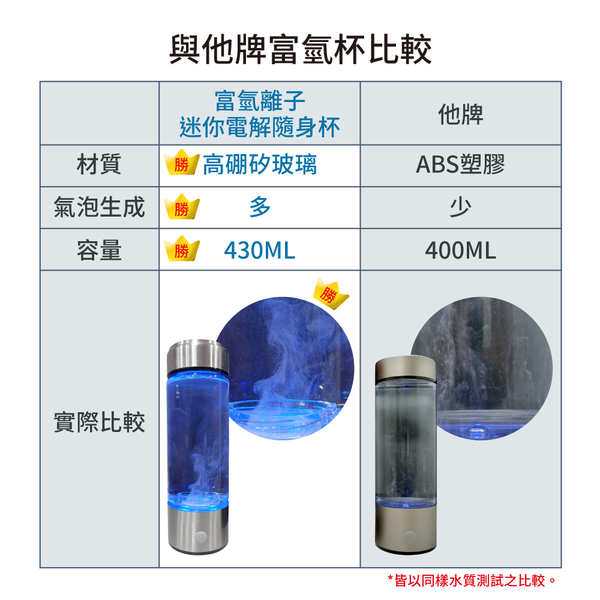CARSCAM 富氫水離子電解隨行杯(可更換礦泉水瓶) product thumbnail 6