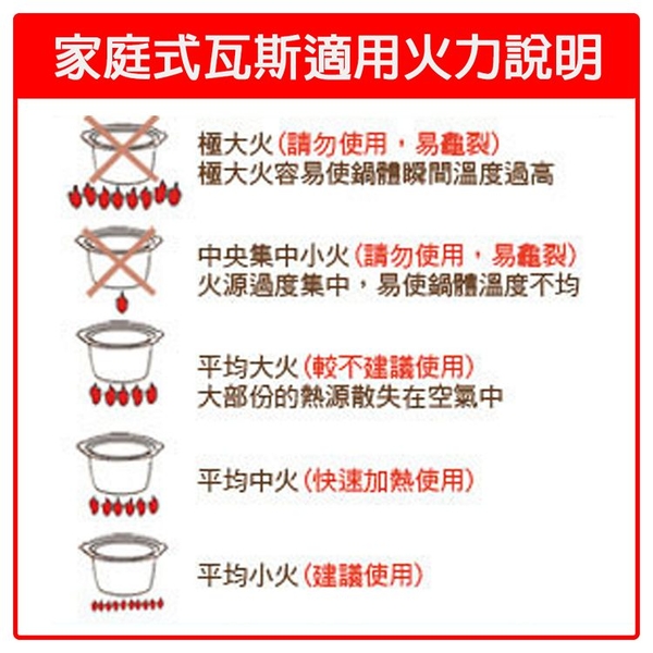 Dowai多偉 1.2L全營養萃取鍋.慢燉鍋 DT-425 product thumbnail 6