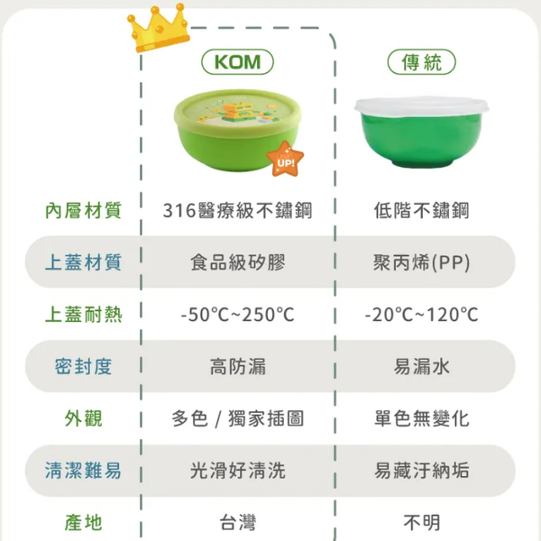 KOM 316不鏽鋼 兒童隔熱碗 附湯匙 矽膠上蓋 雙層隔熱碗 幼兒園碗 兒童碗 三色碗 台灣製造 1002 product thumbnail 11