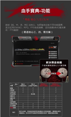 A4 Bloody P91 Pro 電競手RGB彩漫燈光電競滑鼠 加贈激活卡 product thumbnail 7