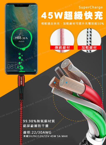 POLYBATT氮化鎵迷你Gan 33W充電器+CB勇固Type-C to Lightning PD編織耐彎折快速充電線1.2米 product thumbnail 10