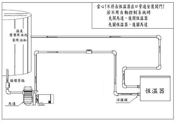 【麗室衛浴】客製化浴缸用保溫器 5.5KW 含溫度控制  450*355*105mm