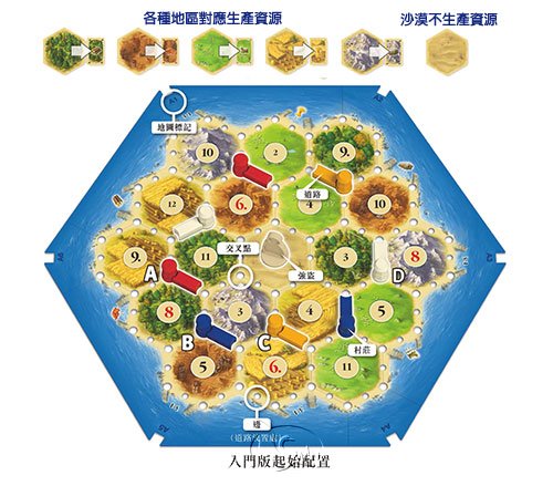 *【新天鵝堡桌遊】卡坦島旅遊版 Catan Compact product thumbnail 2