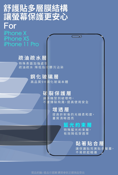 DAPAD For iPhone X / XS / 11 Pro / XR / 11 / Xs Max / 11 Pro Max 舒護貼藍光阻隔保護貼 請選型號 product thumbnail 3