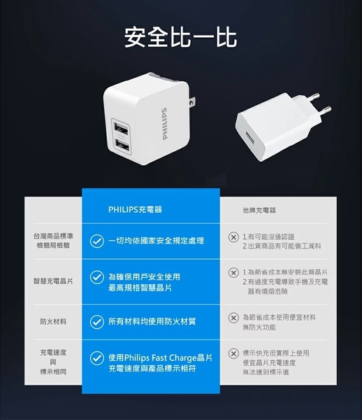 Philips 飛利浦 3.1A小體積快速充電器 DLP3012 product thumbnail 8