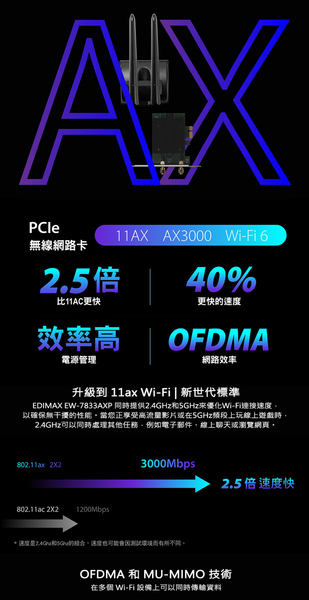 EDIMAX 訊舟 EW-7833AXP AX3000 Wi-Fi 6 + Bluetooth 5.0 PCIe 無線網路卡 product thumbnail 4