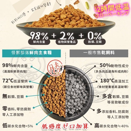 【培菓幸福寵物專營店】怪獸部落》98%貓用鮮肉主食糧貓飼料-800g product thumbnail 6