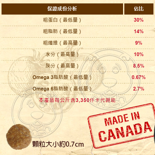 【培菓幸福寵物專營店】優格OPTIMA 0%零穀》全齡貓5種魚化毛配方-14lb/6.3kg(限宅配） product thumbnail 2