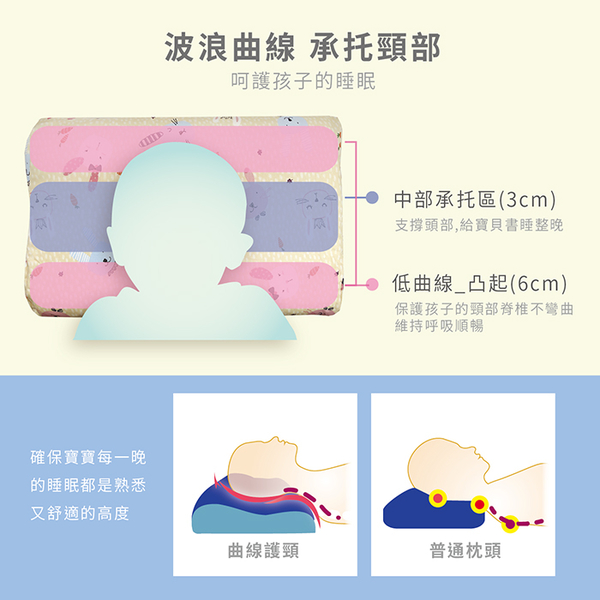 【Victoria】兒童工學型天然乳膠枕(花色隨出貨)_TRP多利寶 product thumbnail 5