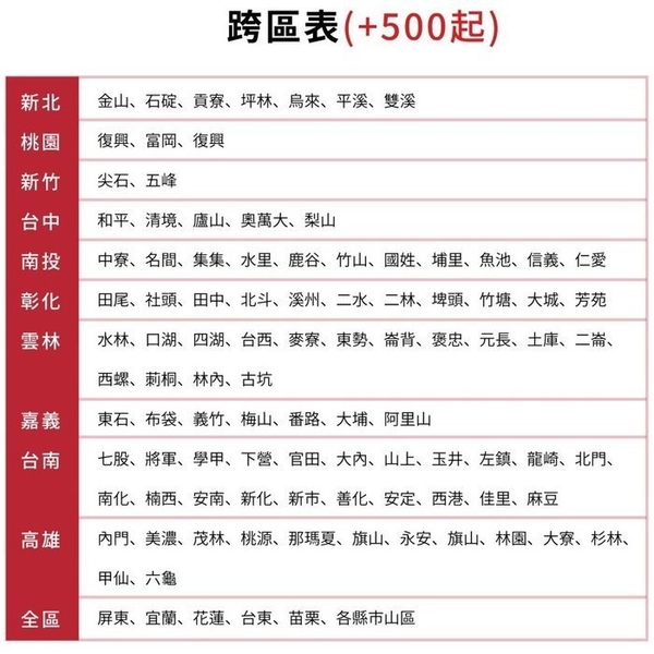 SANLUX台灣三洋【SMT-55KU3】55吋4K電視(含標準安裝)