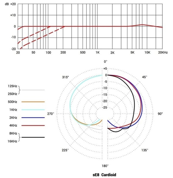 缺貨】SE Electronics sE8 Matched Pair 樂器專用電容式麥克風二支組附