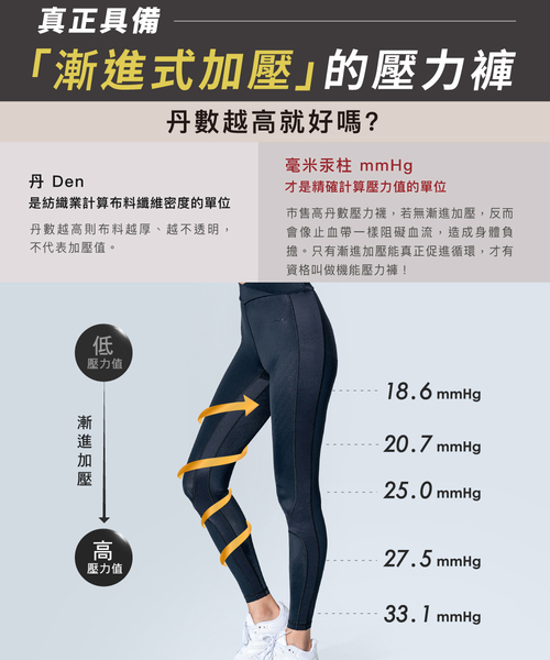 【iFit 愛瘦身】Fitty 護膝壓力褲 石墨烯經典女 黑色 XS-2XL product thumbnail 6