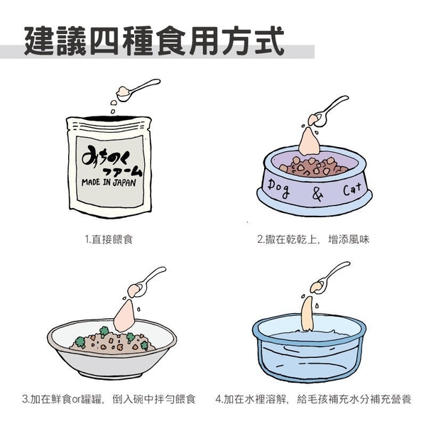『寵喵樂旗艦店』 日本MichinokuFarm《乳清蛋白粉70g》蛋白質保健營養品 product thumbnail 8