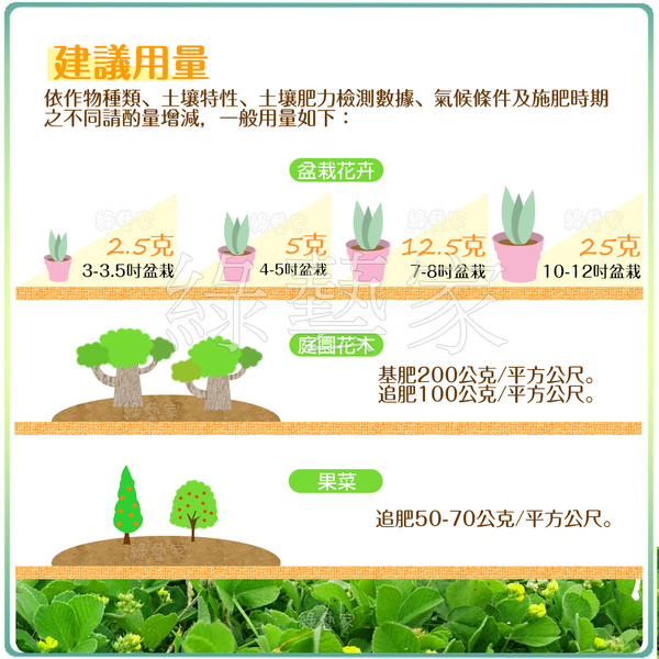 【綠藝家】福壽牌福壽福綠肥(4-7-2)混合有機質肥料 5公斤 product thumbnail 3